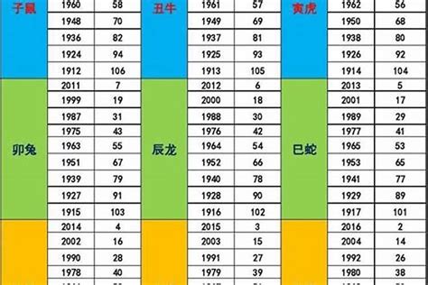 甲午年五行|五行与命理年份对照表，五行所对应的年份